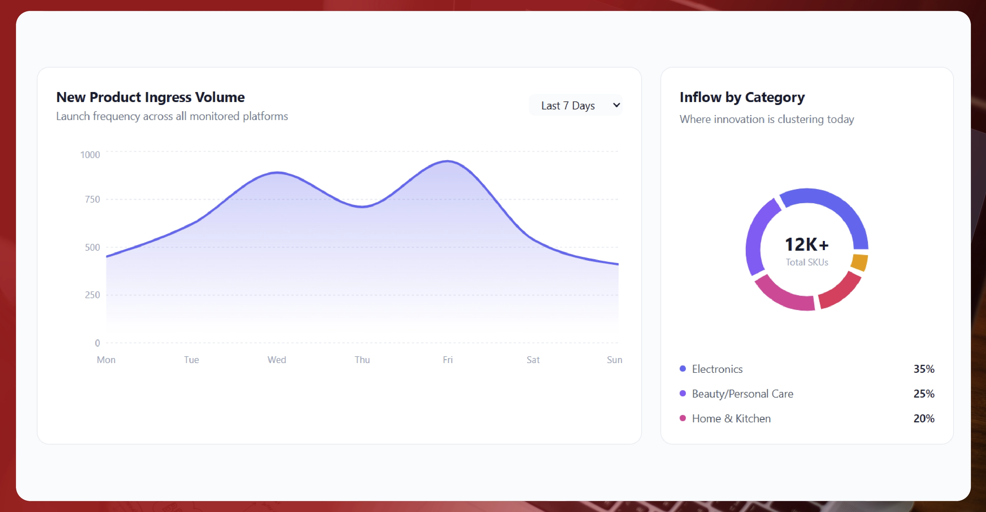 Why Monitoring New Product Launches Is Critical?